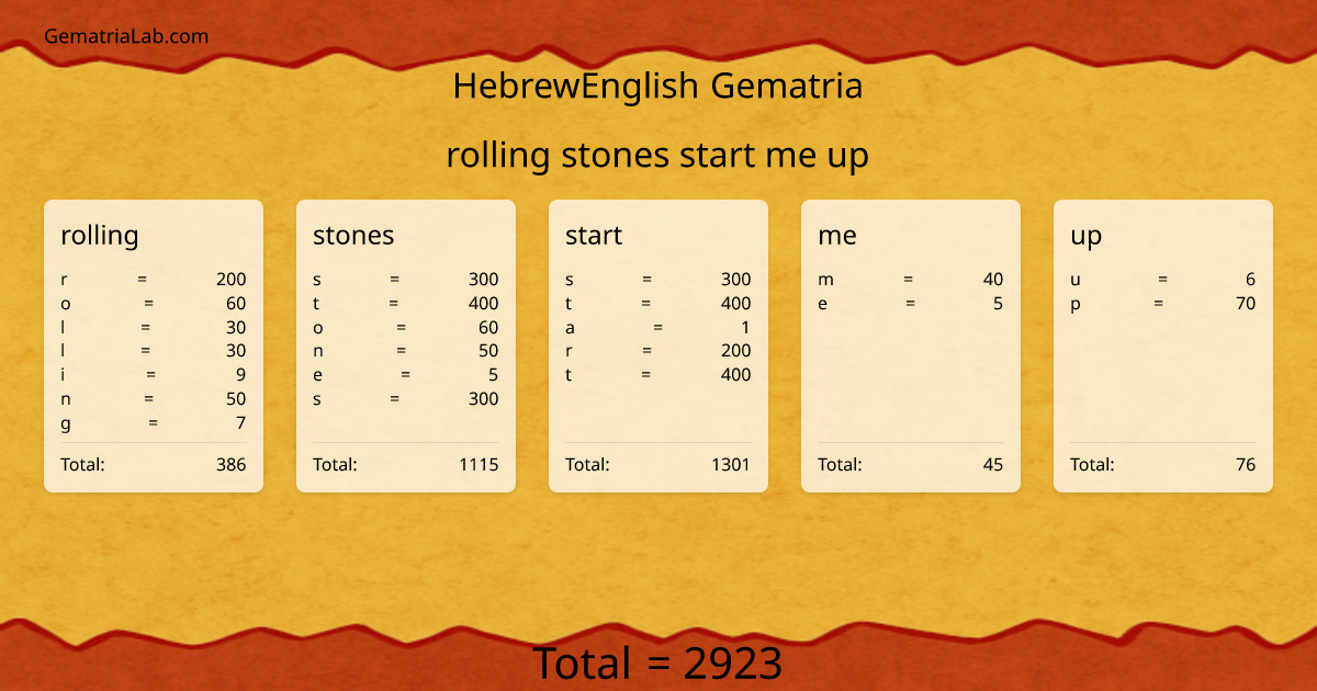 rolling stones start me up in hebrewEnglish Gematria